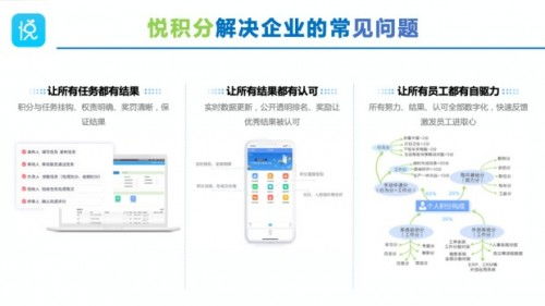 優化企業管理流程，悅積分推出“三個一”管理新體系
