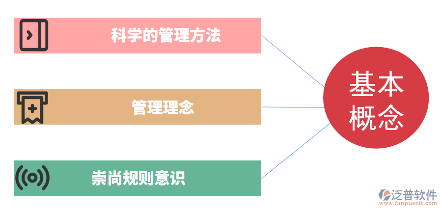 中小型工程企業如何實現精細化管理？