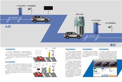 智能停車場管理系統 高效便捷的車牌識別技術