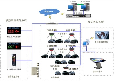 智能停車場管理系統 廣東凱羅網絡科技的創新解決方案