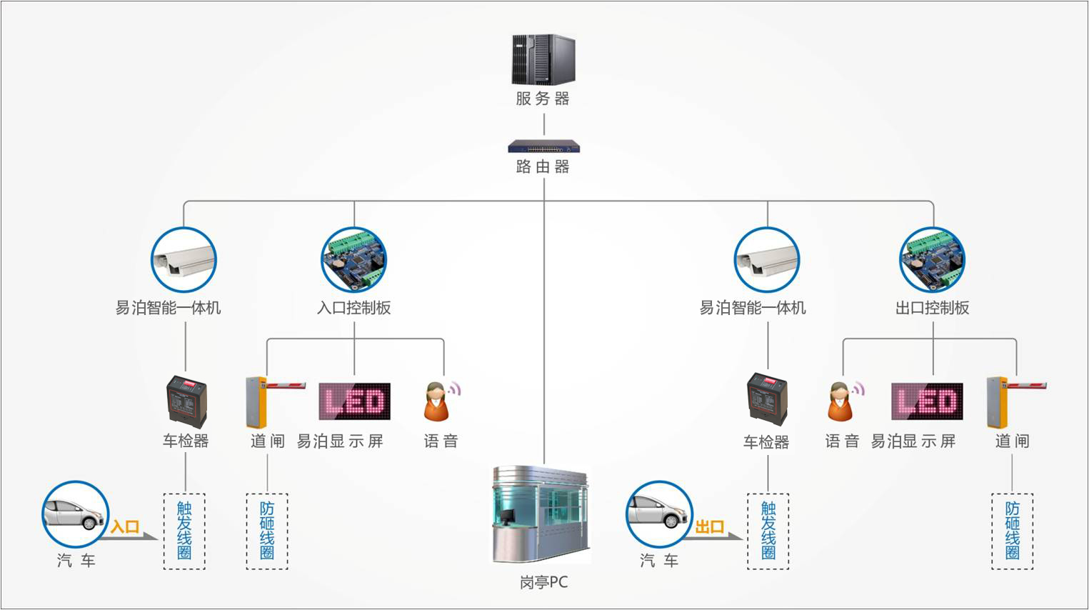 智能停車場管理系統的技術應用趨勢