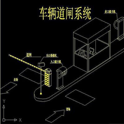智能道閘系統 構建高效安全的車輛出入管理新生態