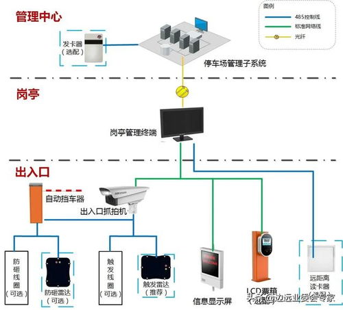 業委會必讀 構建智慧社區——一套完整的智能停車場管理系統設計方案
