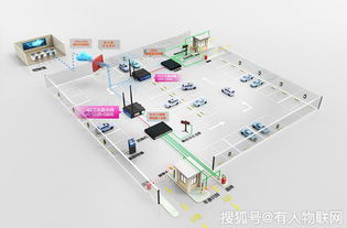4G工業路由器 驅動智能停車場管理系統升級的關鍵應用